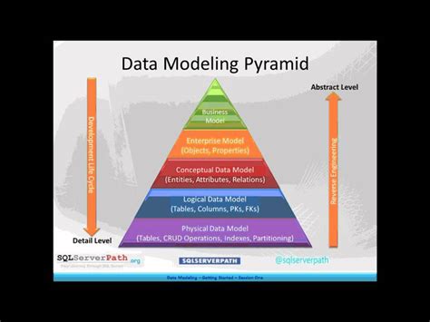 data model images   finder