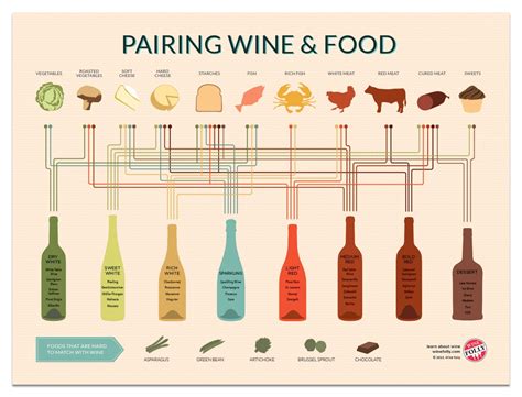 Wine Pairing Guide By Wine Folly R Coolguides