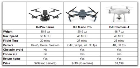 gopro    drone industry nasdaqgpro seeking alpha