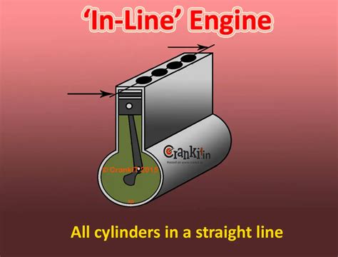 inline engine design characteristics carbiketech