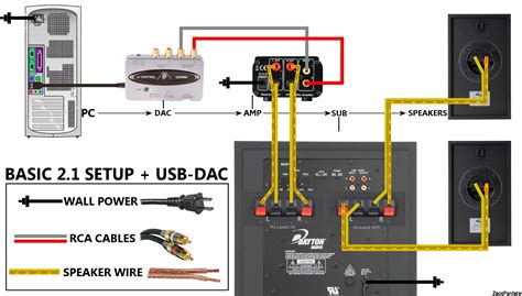 home theater subwoofer wiring diagram  wiring diagram