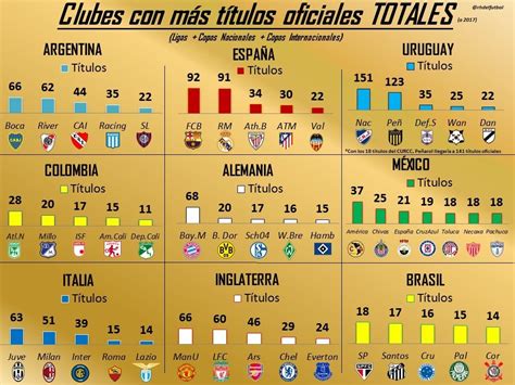 clubes  mas en alemania argentina brasil colombia