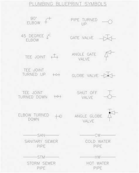 plumbing symbols goodhomedecortips plumbing symbols blueprint symbols plumbing