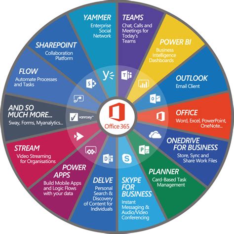 microsoft 365 versus office 365 an overview and what are the differences