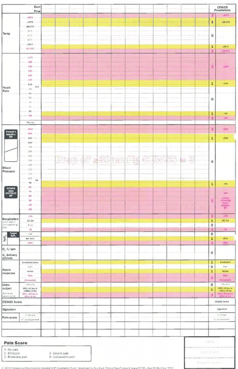 chelsea early warning score framework  documentation  scientific diagram