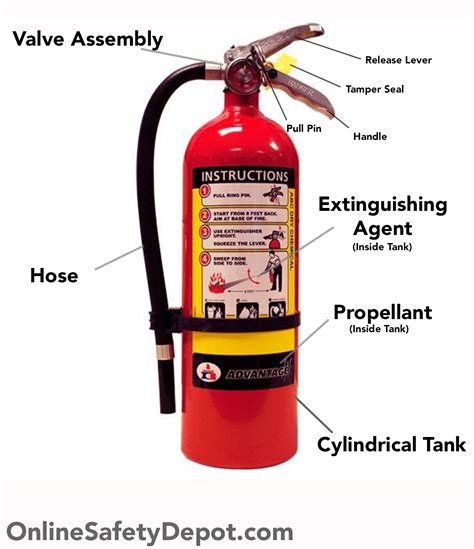 parts  components   fire extinguisher diagram  handheld portables