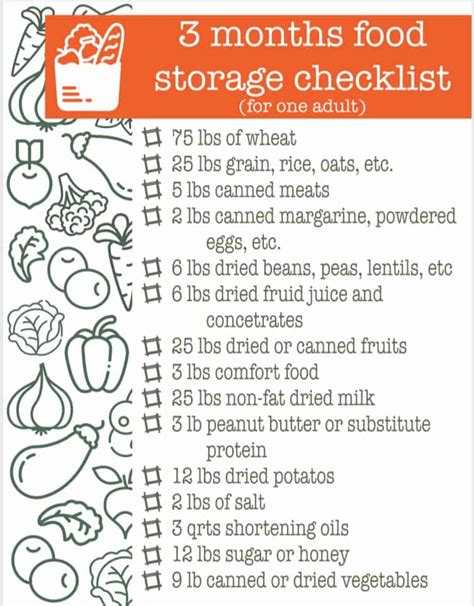preppers food checklist  foods   prepper store md