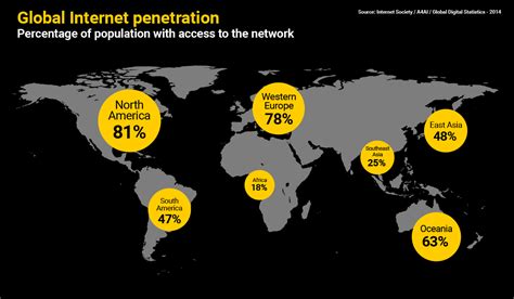 connecting africaa internet africa starts  open  window   world
