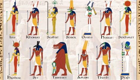 Ancient Egyptian Deities List Gods And Goddesses Of Kemet