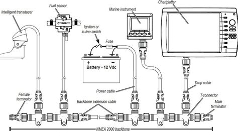nmea   nmea  wiring diagram promoskurt