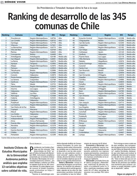 ranking de desarrollo de las  comunas de chile wwwluncom