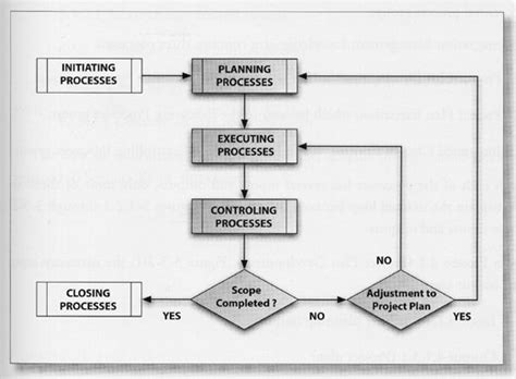 expert project management knowledge mapping   price  knowledge