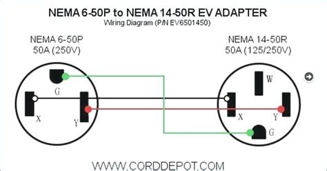 wiring  nema   outlet
