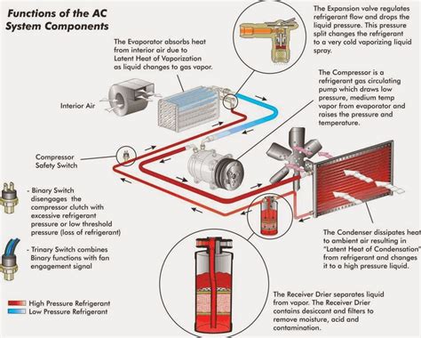 mechanical engineering ac functional diagram