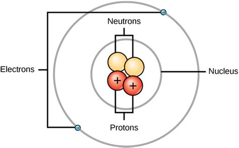 structure   atom structure   electron proton  electronics