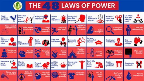 laws  power summary learn   legal rights