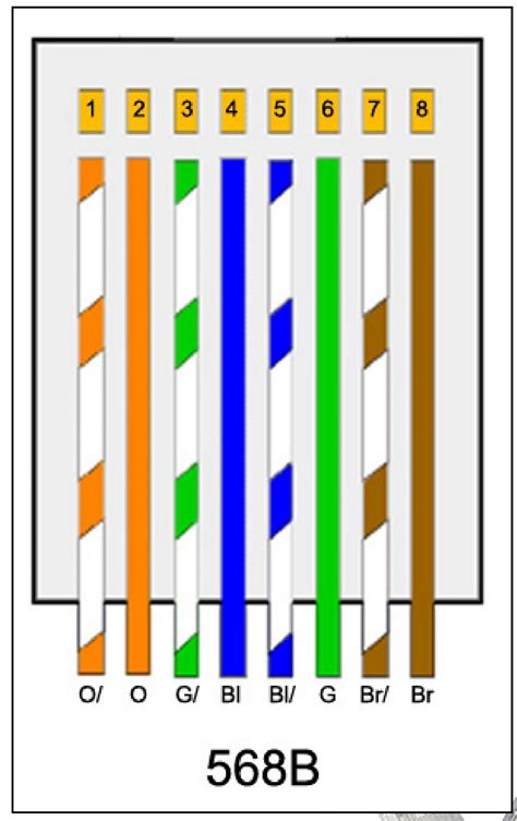 networking schooling   useconfigure twisted pair cable utpstp  lan