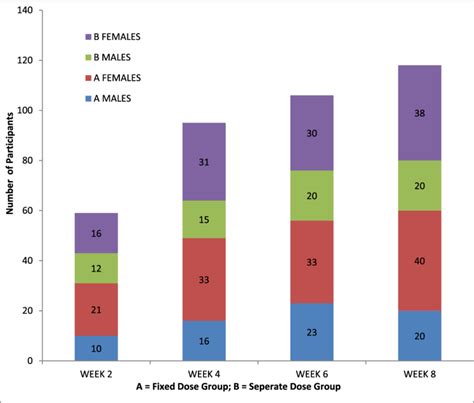 Sex Associated Adherence To Treatment Regimen Download Scientific