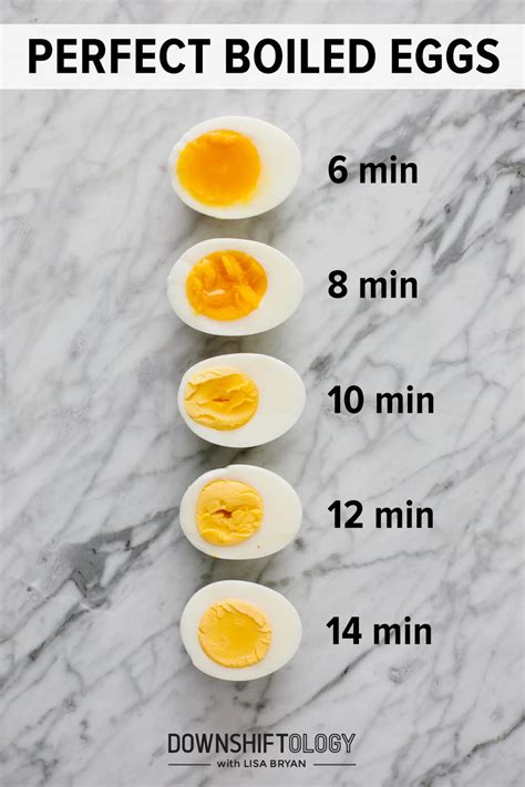 perfect soft boiled and hard boiled eggs every time downshiftology