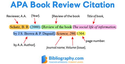 reviews  peer commentary  citations bibliographycom