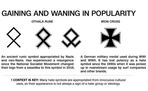 swastikas are out these are the new symbols of hate abc15 arizona