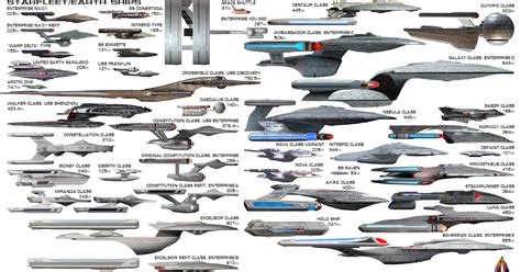 fleetyard star trek modeling blog star trek size comparison charts starfleet  earth ships