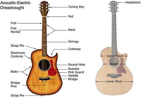 guitar glossary