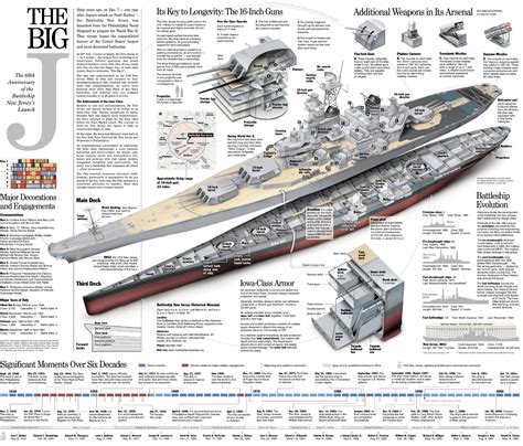 bb detail battleship  navy ships warship