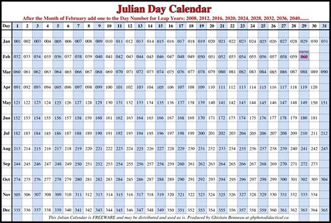 printable  calendar  julian   letter templates