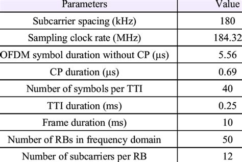 numerology  mhnmhn  system  table