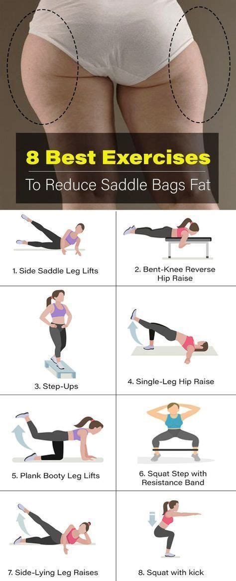 pin on reduce hip fat exercise