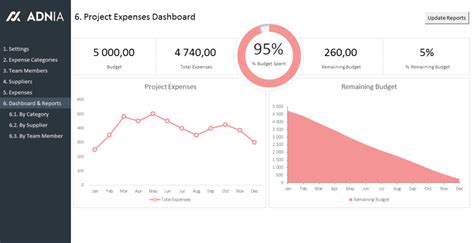 Excel Dashboard Examples Adnia Solutions