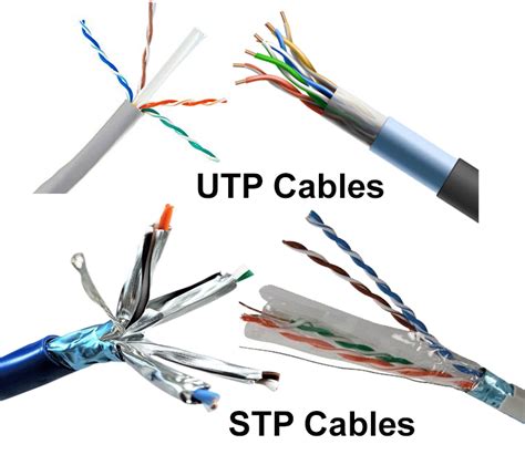 computer network network cable types  specifications