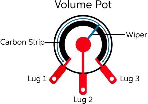 potentiometer wiring diagram stereo volume controls margarets deisgner cards