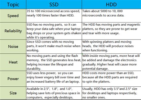 ssd vs hdd which one should we choose