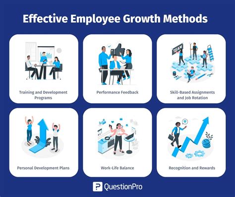 employee growth      promote  questionpro