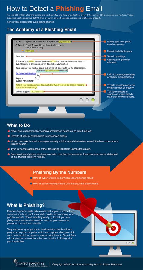 phishing infographic   detect  phishing email inspired elearning blog