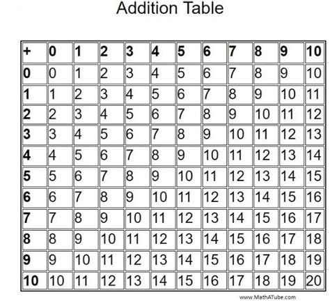 printable addition table chart