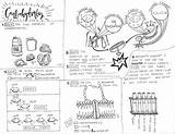 Coloring Carbohydrate Biomolecules Sheet Carbohydrates Biology Notes Sketch Pages Colouring School Teacherspayteachers Subject Drawing Science Template Study Choose Board sketch template