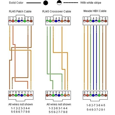 cat wiring diagram  rj  cat wiring  pair  copper wires