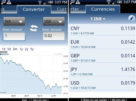currency converter apps  android