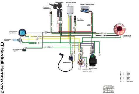 lifan  engine wiring diagram motorcycle wiring pit bike electrical wiring