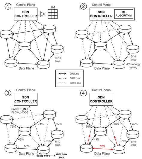 system model overview  scientific diagram