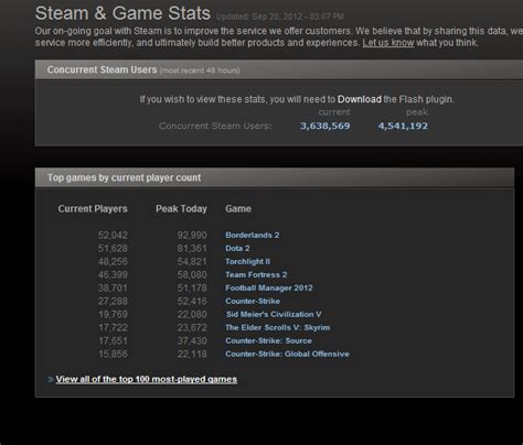 steam player stats   years    times  changed pcmasterrace
