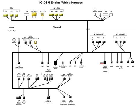 engine wiring harness diagram engine diagram wiringgnet   diagram design