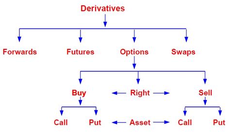 derivatives gurpreet saluja