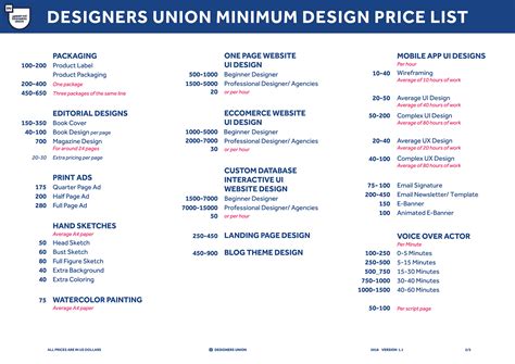 official du design minimum price list  behance
