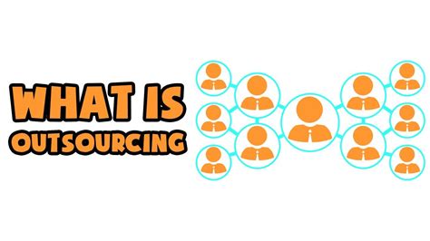 What Is Outsourcing Explained In 2 Min Youtube