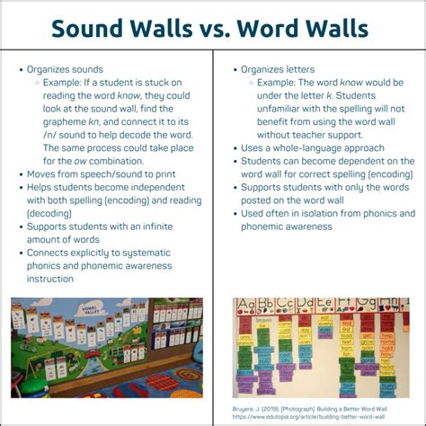 classroom sound wall boosts early literacy