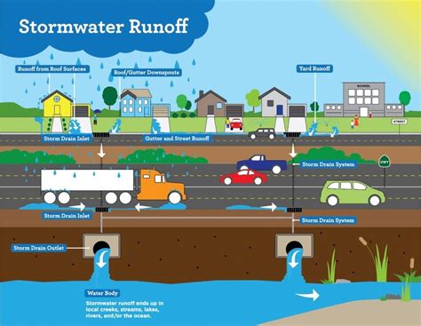 stormwater management program bainbridge island wa official website